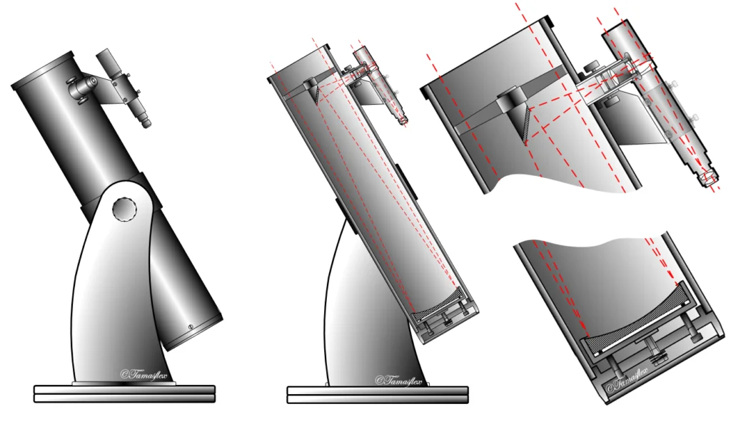 What is a Dobsonian Telescope dobsonian