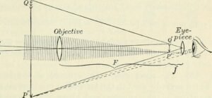 Telescope focal length