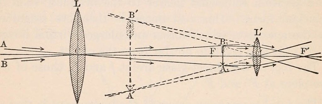 Telescope focal length