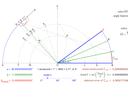 The importance of Arcseconds: Unlocking the Secrets of the Universe