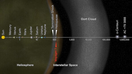 Unveiling the Secrets of the Enigmatic Oort Cloud: A Cosmic Wonderland Beyond Our Solar System