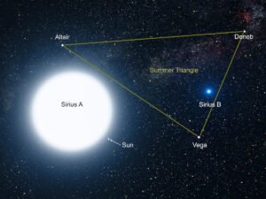 summer triangle