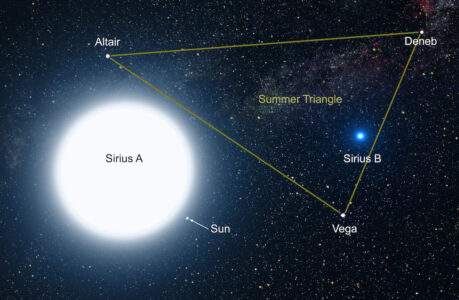 Unveiling the Enchantment of the Summer Triangle: Your Guide to Gazing at the Celestial Marvel