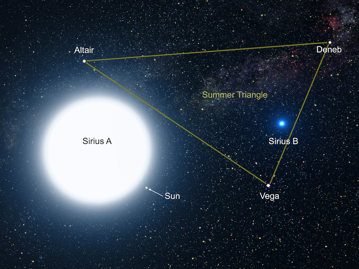 Unveiling the Enchantment of the Summer Triangle: Your Guide to Gazing at the Celestial Marvel