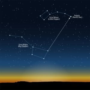 Finding the North Star (Polaris): A Celestial Guide to Astronomy