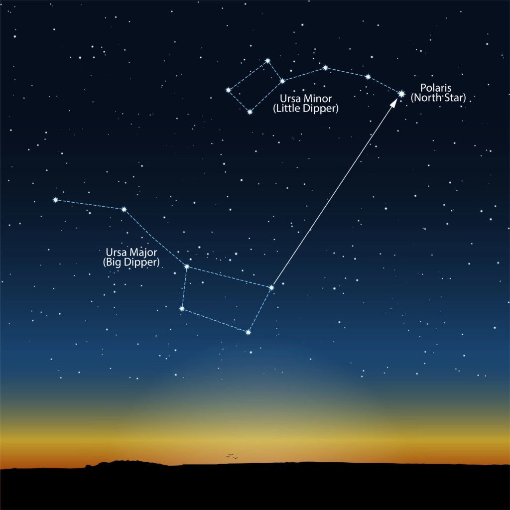 Finding the North Star (Polaris): A Celestial Guide to Astronomy