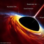 The Mysteries of the Event Horizon: Unveiling the Cosmic Enigma
