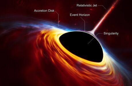 Event Horizon in Black Holes: Where There Really is No Going Back!