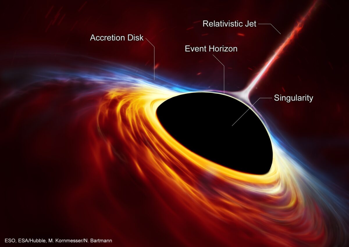 Event Horizon in Black Holes: Where There Really is No Going Back!