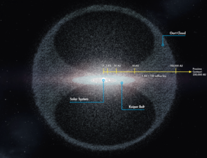 Unlocking the Mysteries of the Oort Cloud: The Cosmic Nursery of Comets