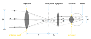 How to Build Your Own Simple Telescope
