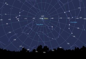 The Basics of Celestial Coordinates: RA and Declination