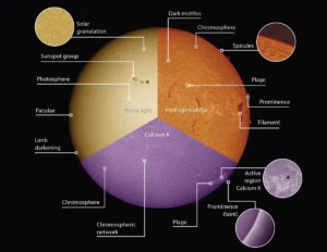 Guide to Telescope Filters for Beginner Astronomers